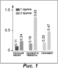 Диаграмма к статье (рис.1)